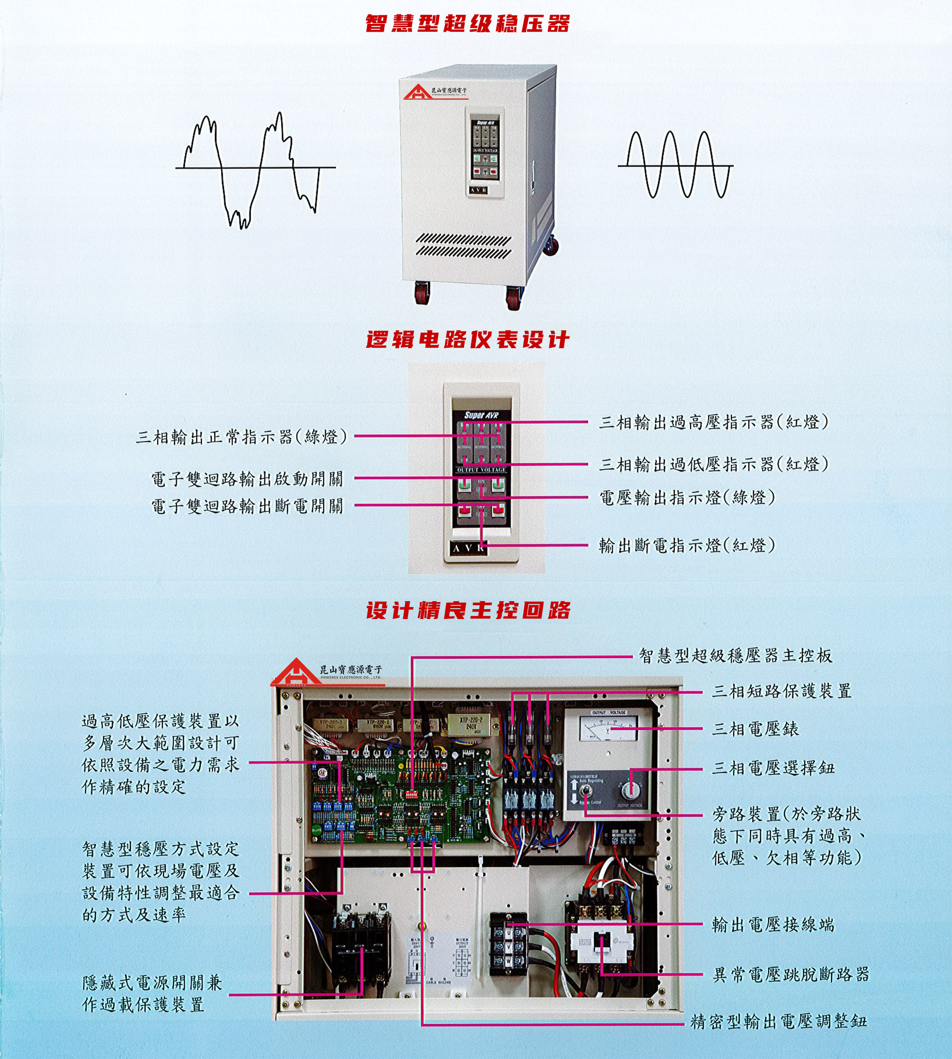 智慧型超級穩(wěn)壓器-PSps3p-Catalog 智慧型超級穩(wěn)壓器-PSps3p-Catalog