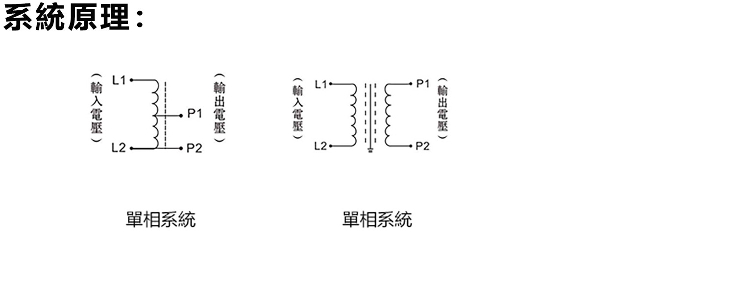 單相系統原理
